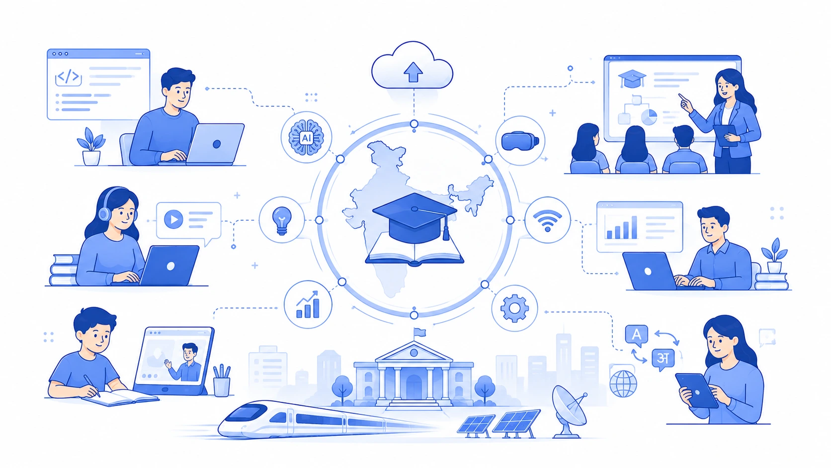 India Tech Jobs and Education Guide Blog Card Image