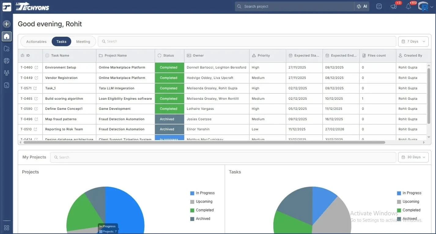  Techyons Hub Dashboard for Digital Workplace Productivity